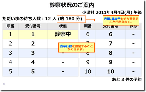 院内表示
