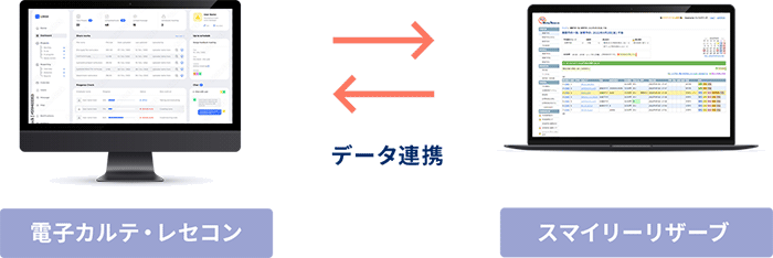 電子カルテ・レセコンとスマイリーリザーブの連携イメージ