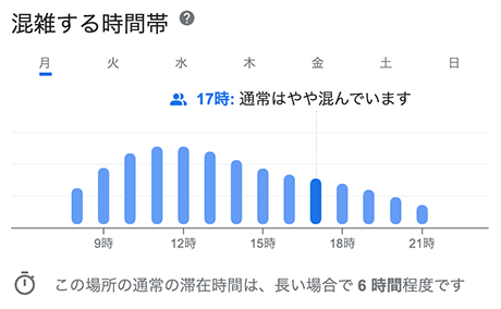 Googleの混み具合の予測